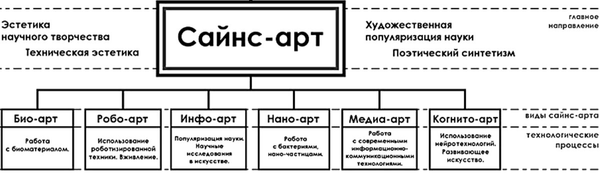 Что такое дата сайнс
