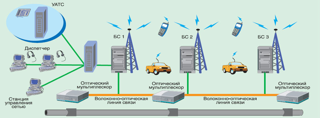 Асу мобильная карта