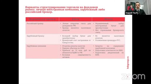 Декларирование доходов физических лиц, полученных на фондовом рынке