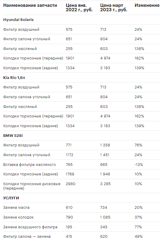 Запчасти и ремонт легкового коммерческого транспорта | Форест-Авто