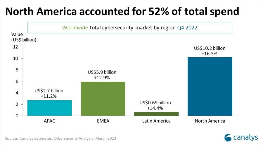 Мировые рынки 2022. Статистика кибербезопасности. The cybercrime Market. Статистика киберпреступности мир 2022 год. Статистики по миру за 2022.