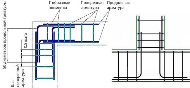 Армирование ростверка чертеж