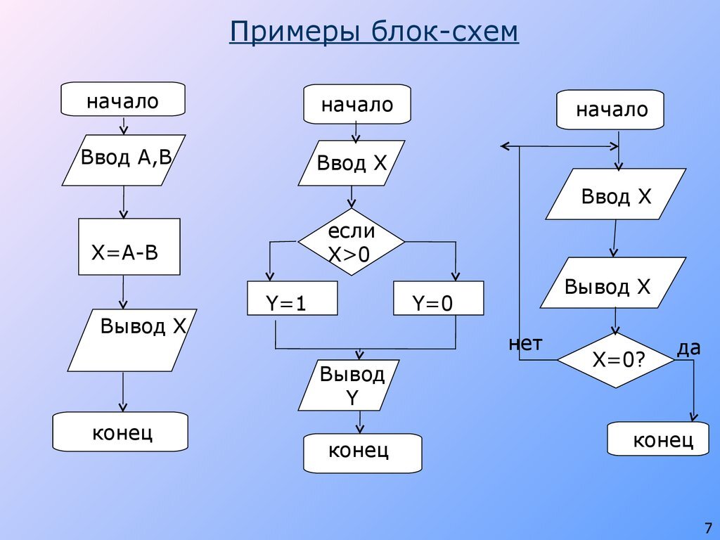 Составь программу действий и план действий а b c d k m t