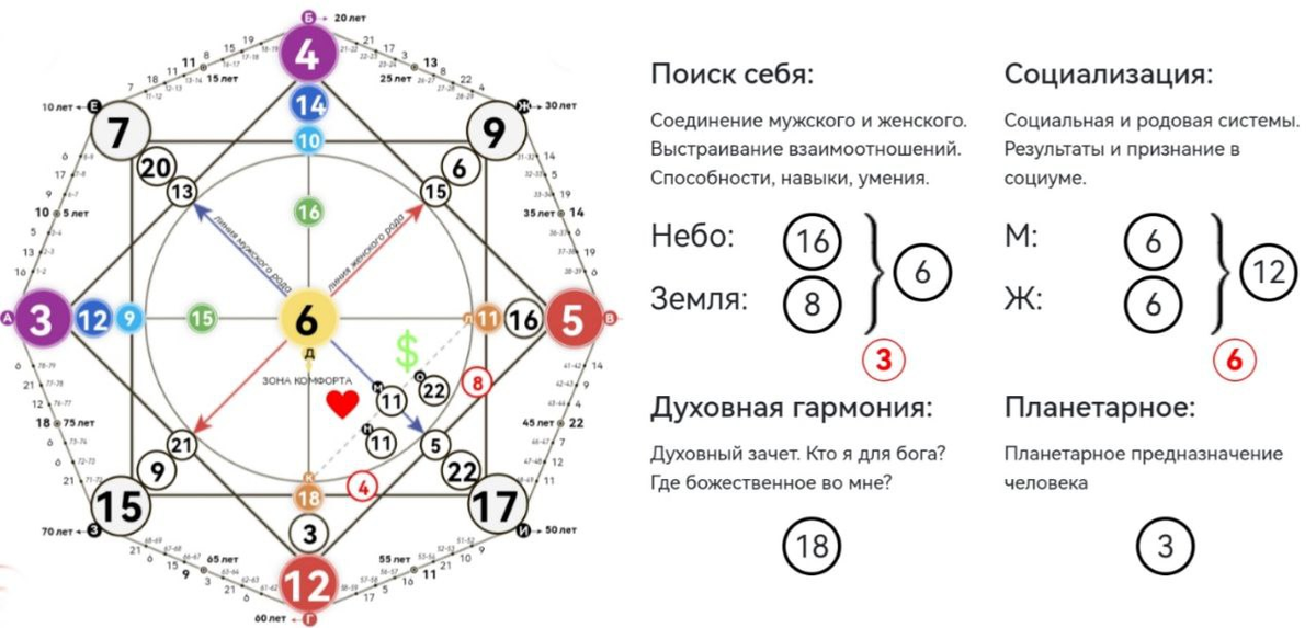 13 в матрице судьбы