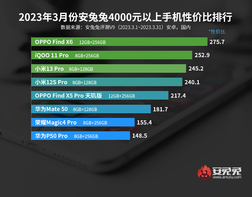рейтинг смартфонов по качеству фотографий 2023