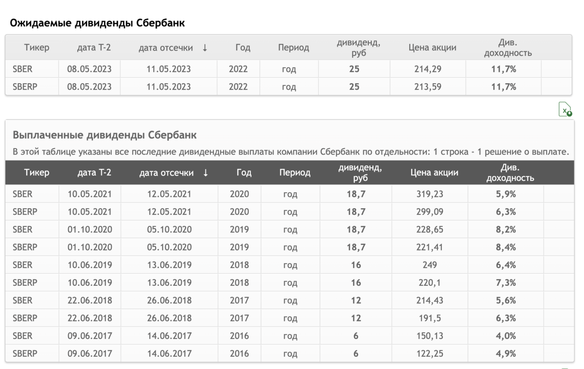 Календарь российских дивидендов 2023