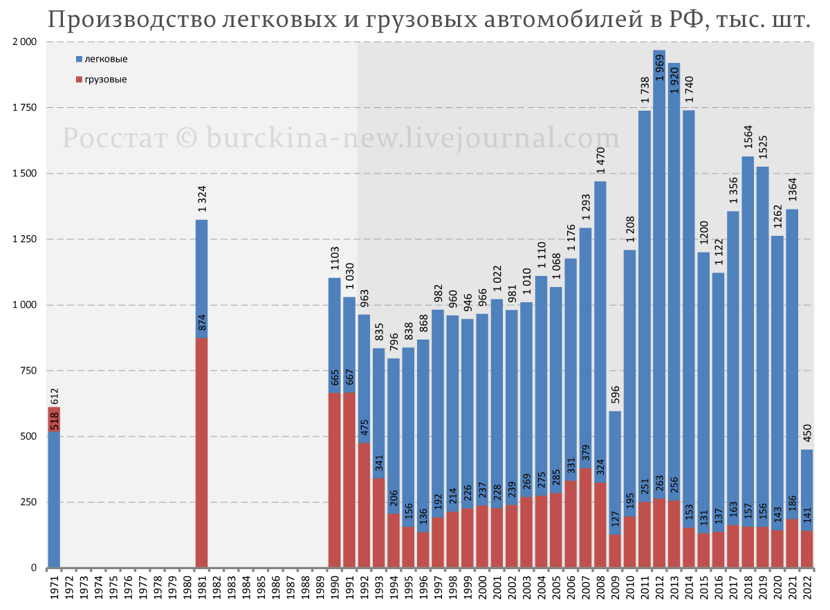 Об отказе Владимира Путина взять на себя ответственность за провал в автопроме