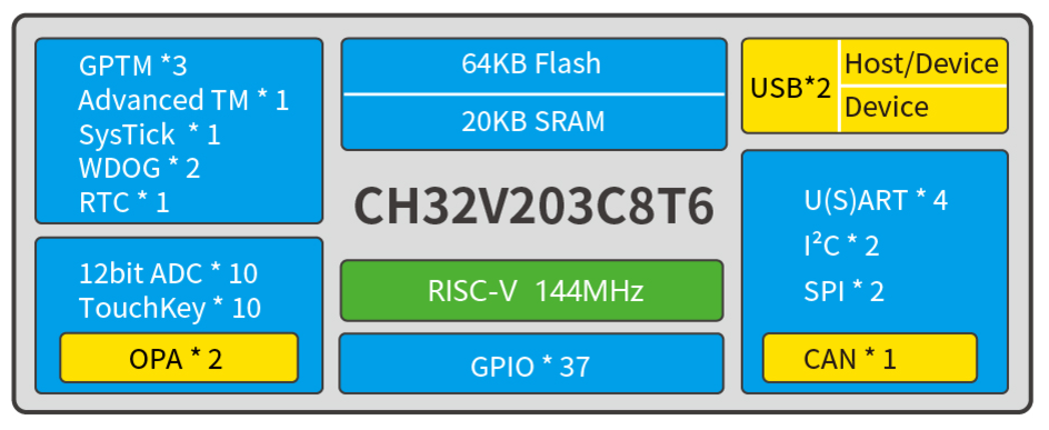 System Block Diagram