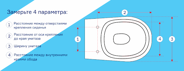 Как правильно выбрать унитаз: рекомендации сантехника