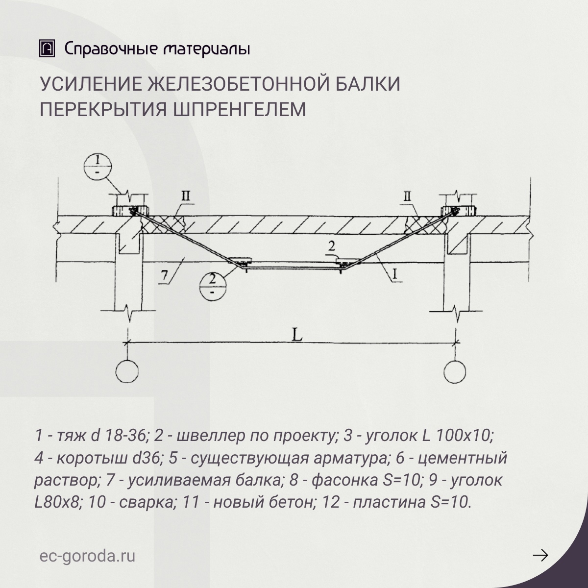 Шпренгель