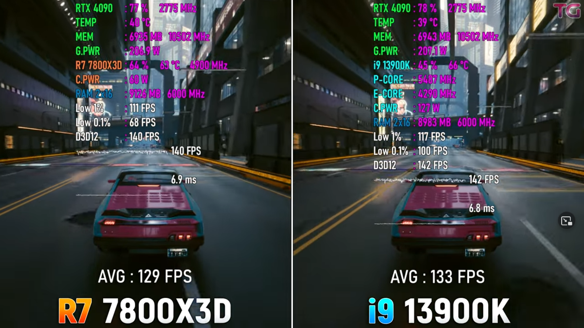 Райзен 7 7800x3d купить. Ryzen 7 7800x3d. 7800x3d. 7800x3d vs 13900k. 7800x3d vs 13600k.