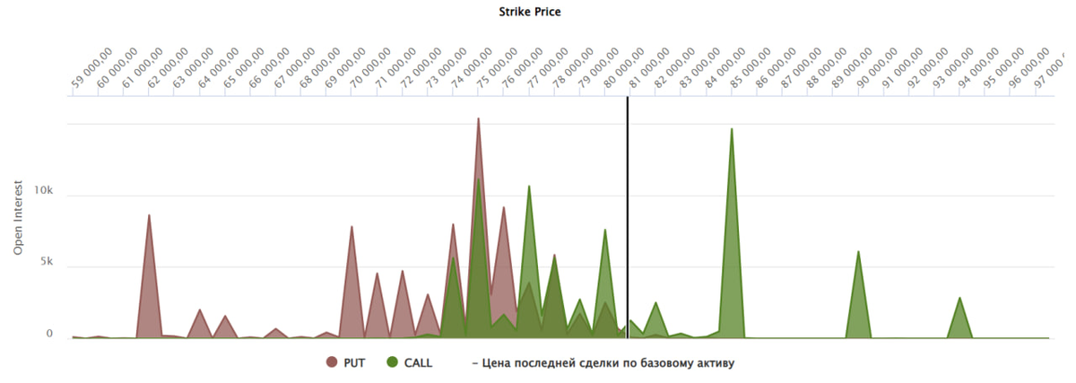 Статистика, графики, новости - 07.04.2023