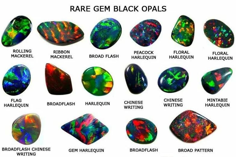 Типичная для многих опалов многокрасочность появляется благодаря интерференции света на границах разделов субмикроскопических плёнок.