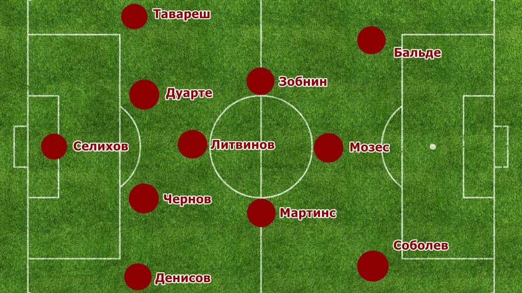 Таким я вижу стартовый состав Спартака на матч с Динамо.