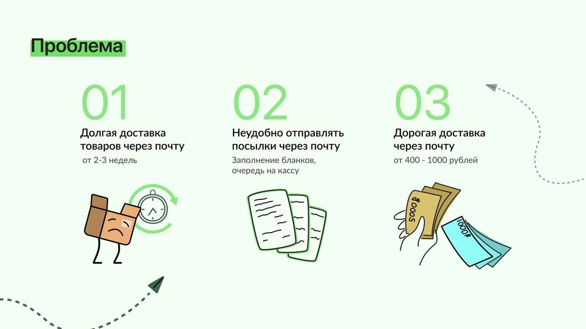 Сервис GETLET помогает отправлять посылки быстро и недорого с помощью попутчиков