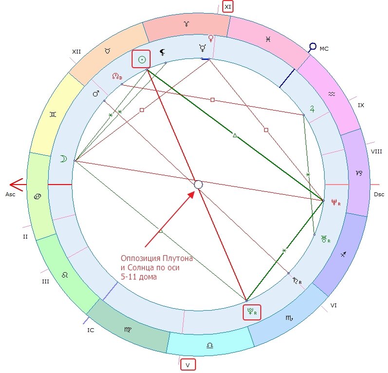 Плутон в натальной карте