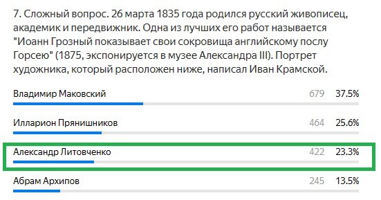 Правильный ответ: Александр Литовченко