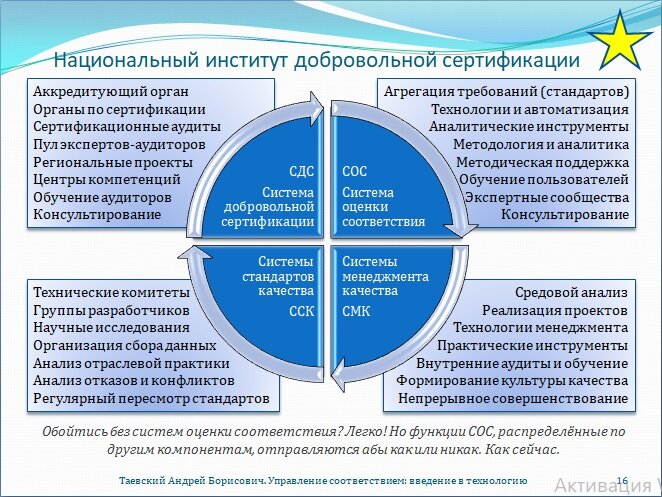 Оценка соответствия в управлении качеством