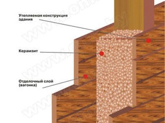 Под вагонкой мыши что делать