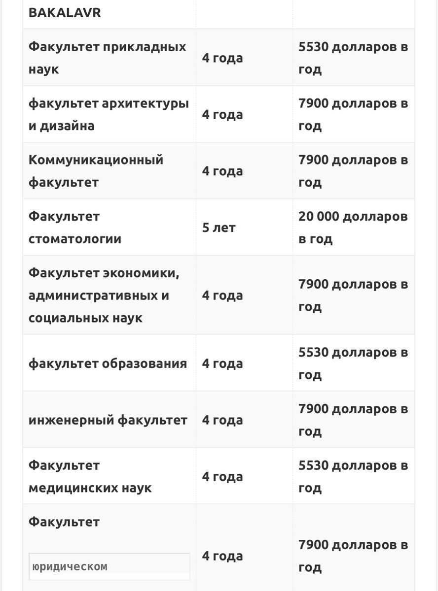 Примерные цены на факультеты в BAU