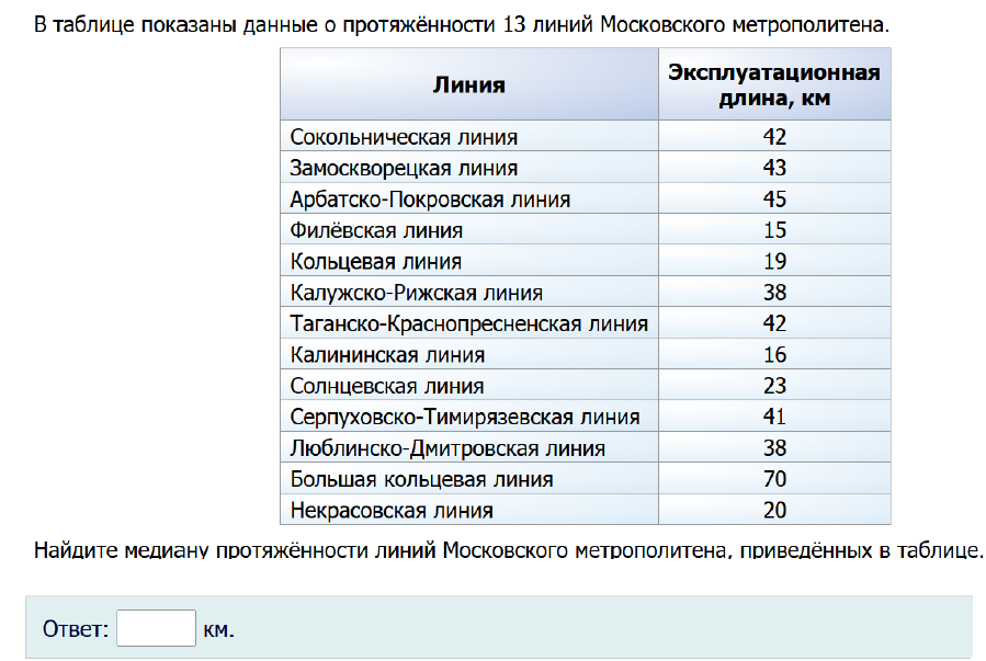 Диагностические работы огэ