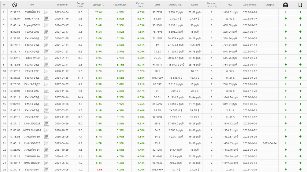 Источник: smart-lab.ru