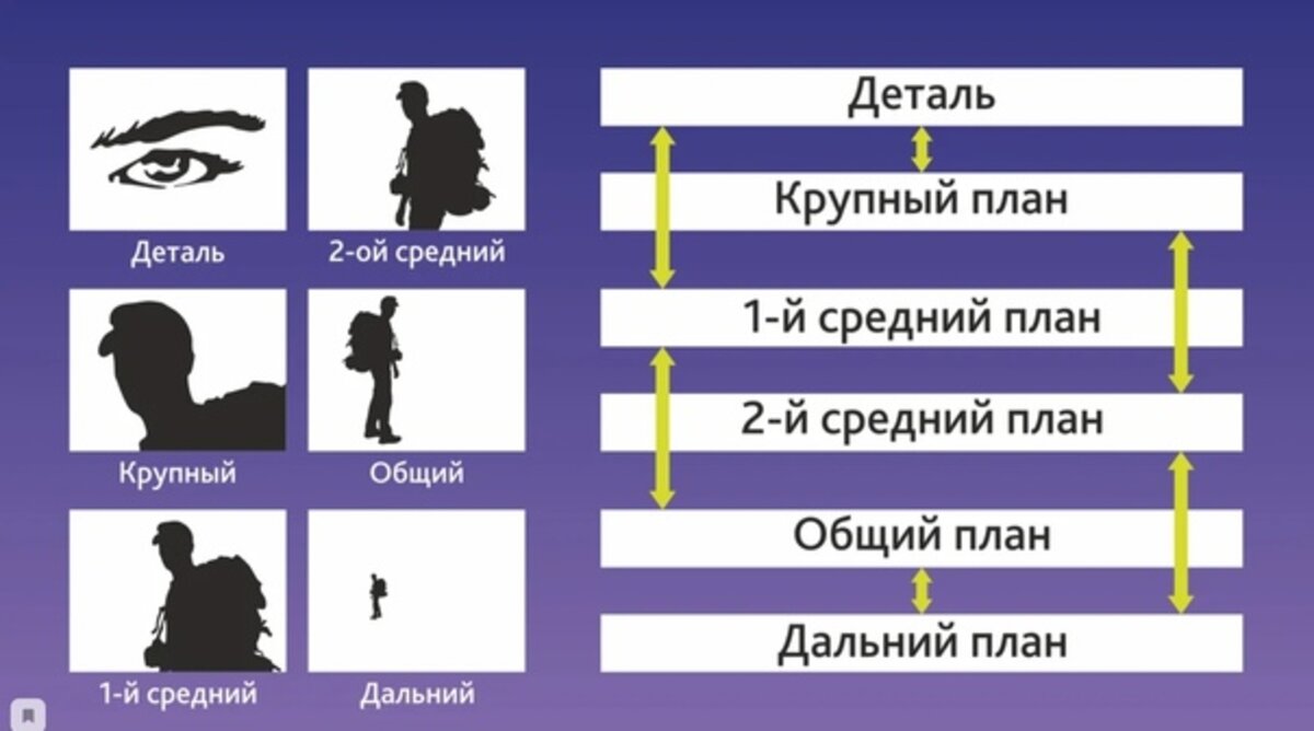 Средний план 2