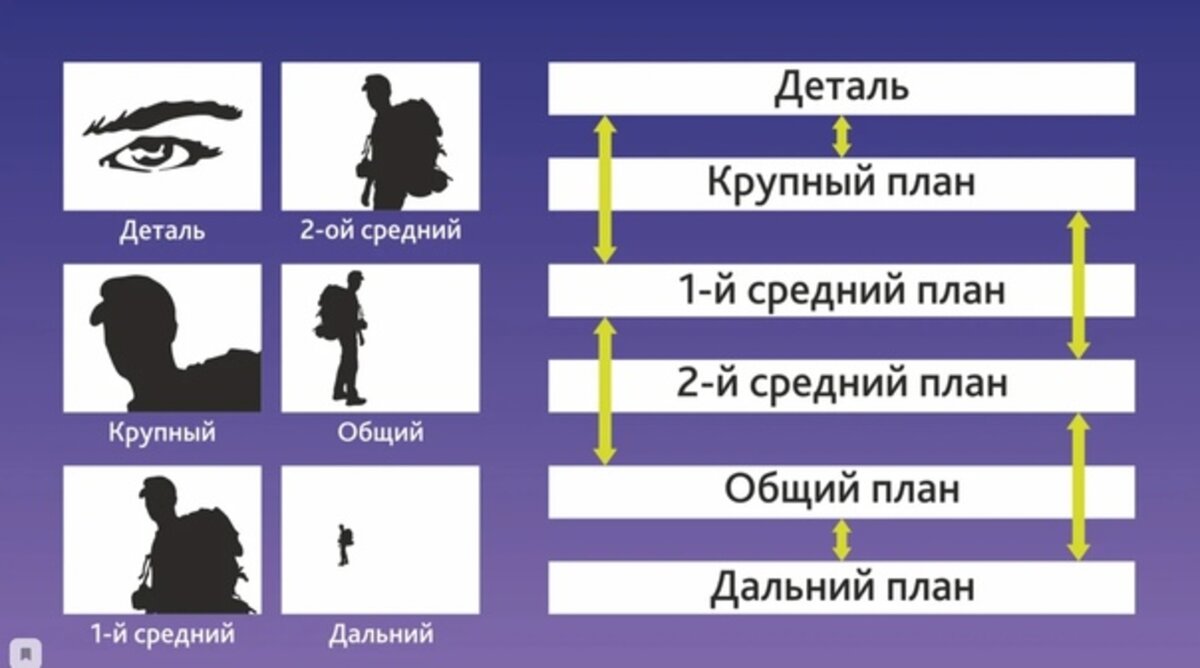 Виды планов содержание планов