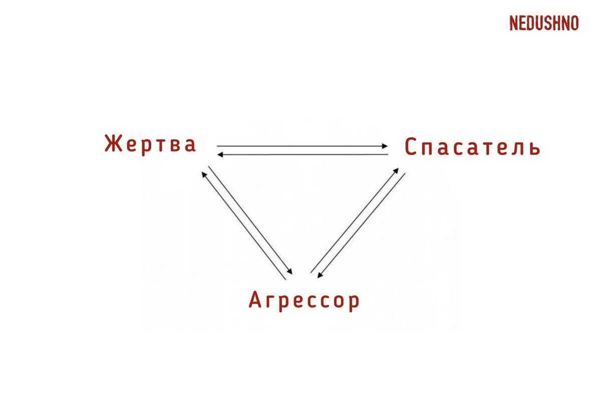 Треугольник Карпмана