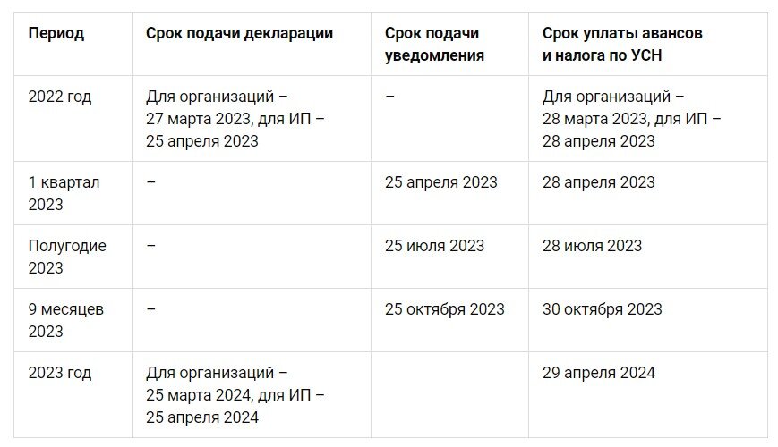 Единый сельскохозяйственный налог (ЕСХН) в 2022-2023 годах Практикующий юрист