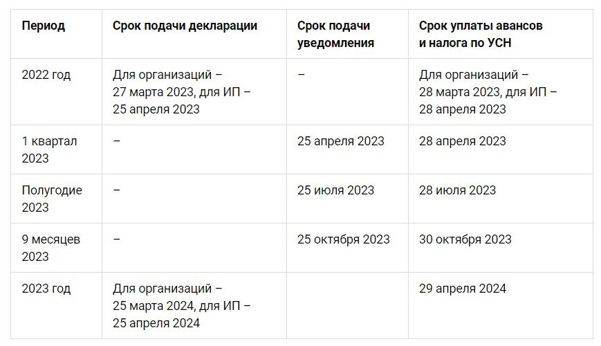 Отчетность первый квартал 2024 сроки. Отчетность сроки 2024.