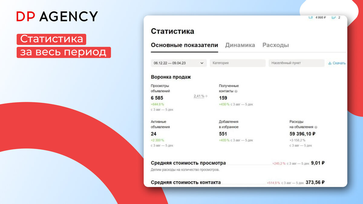 Кейс привлечение клиентов в студию красоты