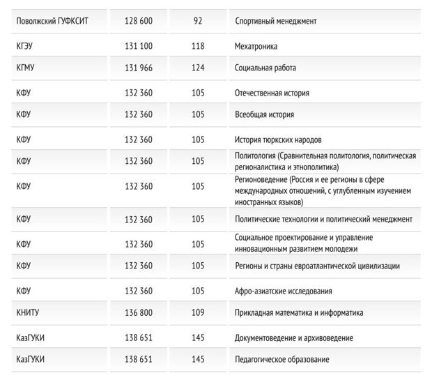Почему высшее платное. Почему высшее платное