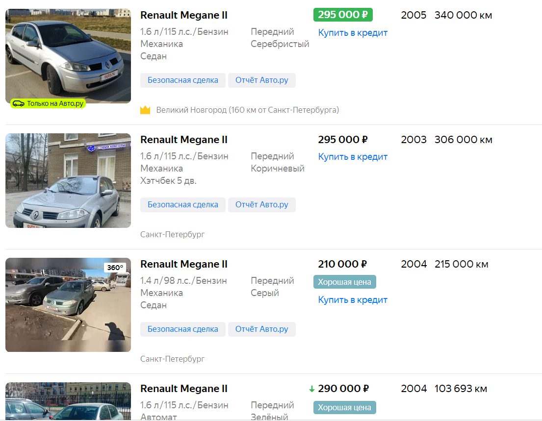 Рынок автомобиля Renault Megane