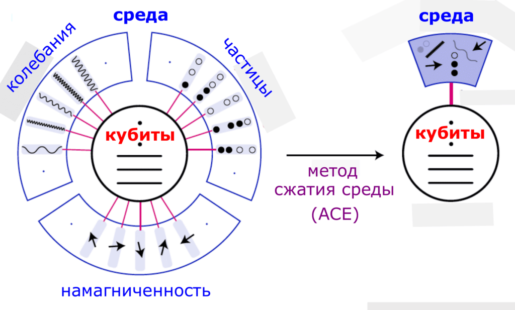    Разработан алгоритм для точного вычисления квантовых систем / ©Пресс-служба НИУ ВШЭ