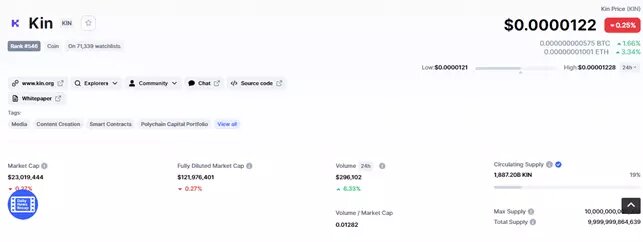 Основная информация по активу KIN
