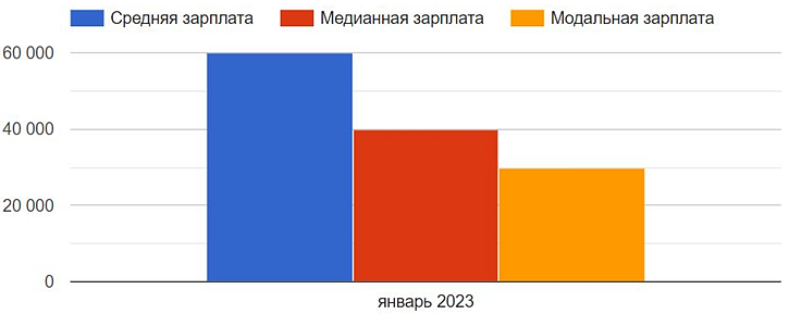 Сколько зарабатывают юристы в корее