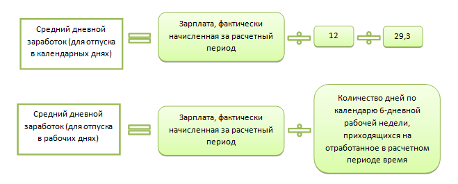 Расчет среднего заработка для отпуска пример Расчет средней зарплаты для отпускных: найдено 88 картинок