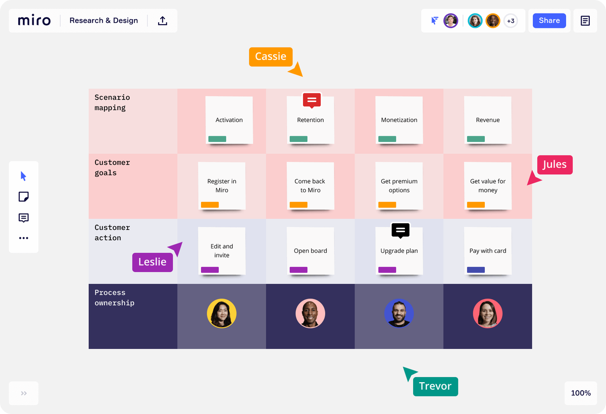 Miro платформа. Miro стартап. Miro Whiteboard. Miro приложение.