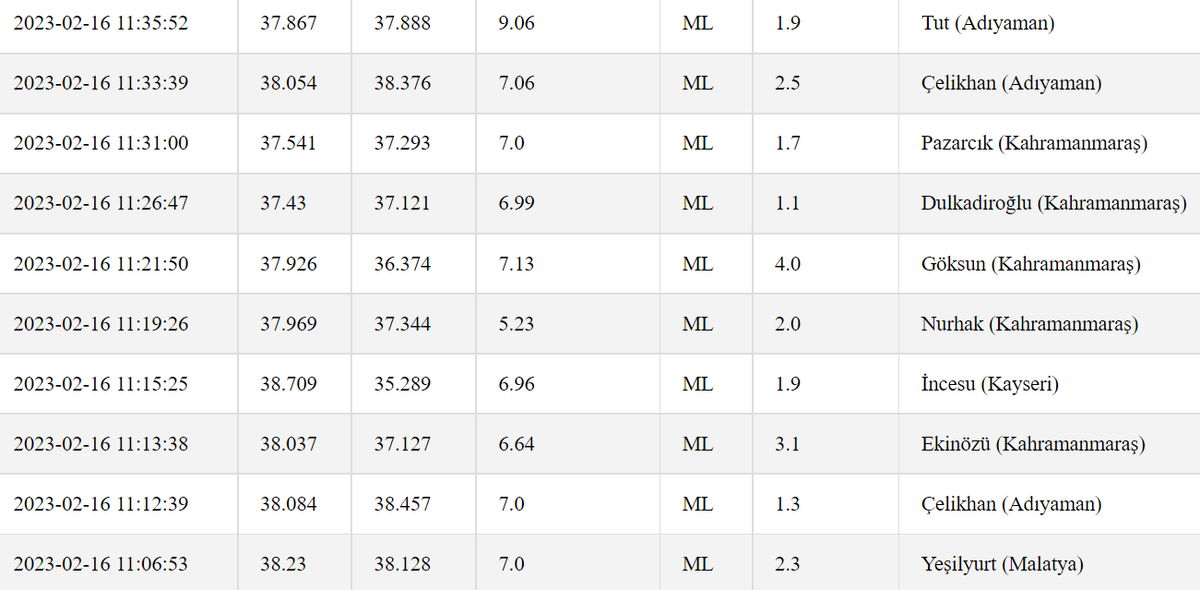 https://deprem.afad.gov.tr/last-earthquakes.html