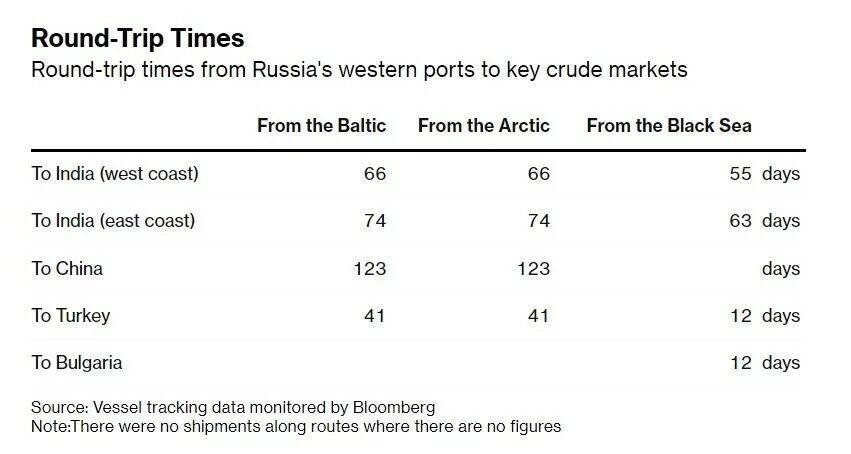 Фото: Bloomberg 