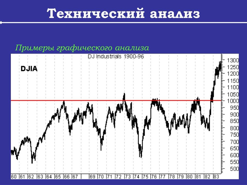 Технологический анализ. Технический анализ. Технический анализный. Графики технического анализа. Технический анализ пример.