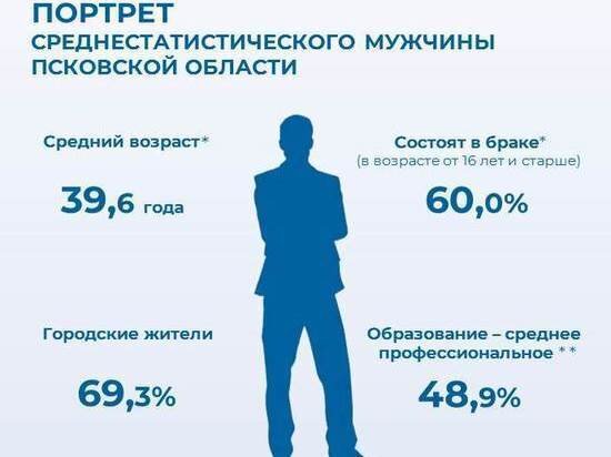     Фото: Псковстат