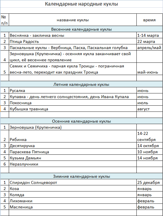Моя таблица календарных кукол