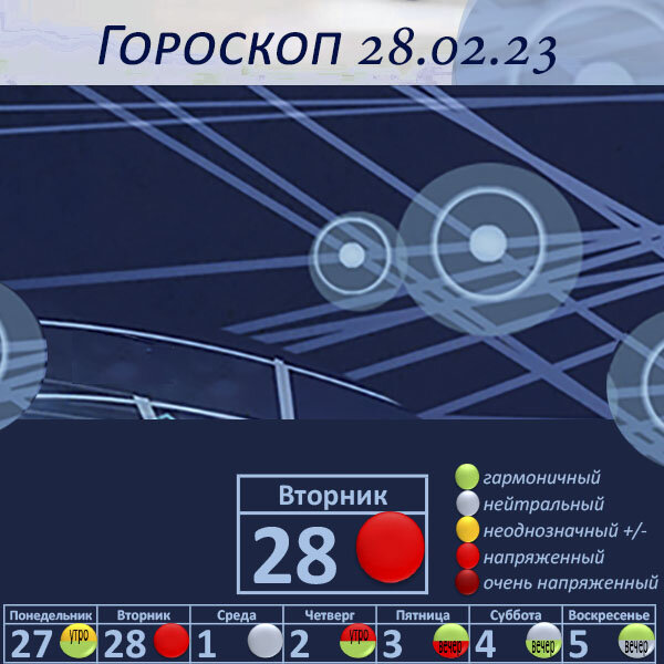 Гороскоп на 28.02.23