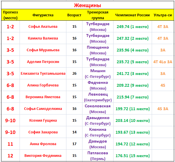 Финал гран при расписание