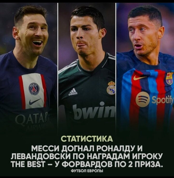 Нападающий Лионель Месси догнал Криштиану Роналду по числу призов игроку года от ФИФА