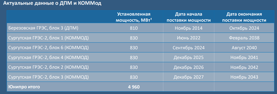 Сколько дней до 24 октября 2024