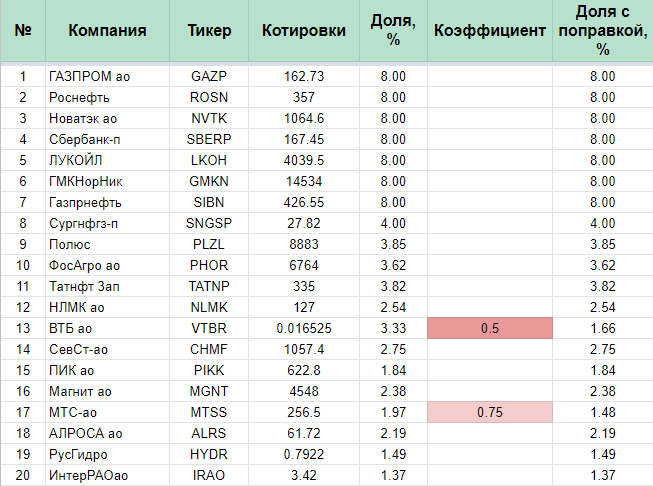 Начало таблички