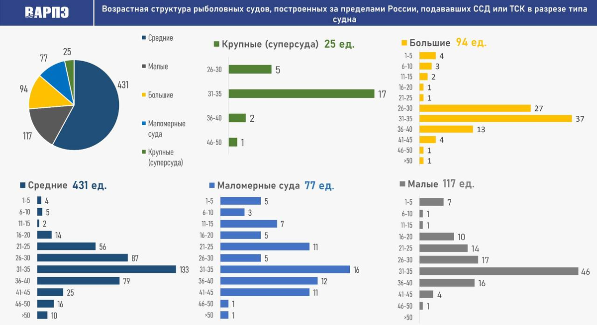 График из Telegram-канала ВАРПЭ